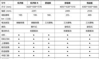 雷丁四轮电动车价格表